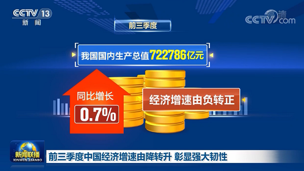 中國經濟三季度簡報提振中國經濟，也為2021年經濟增長給足了信心，文旅行業尤其是水上樂園行業將迎來新的起點！